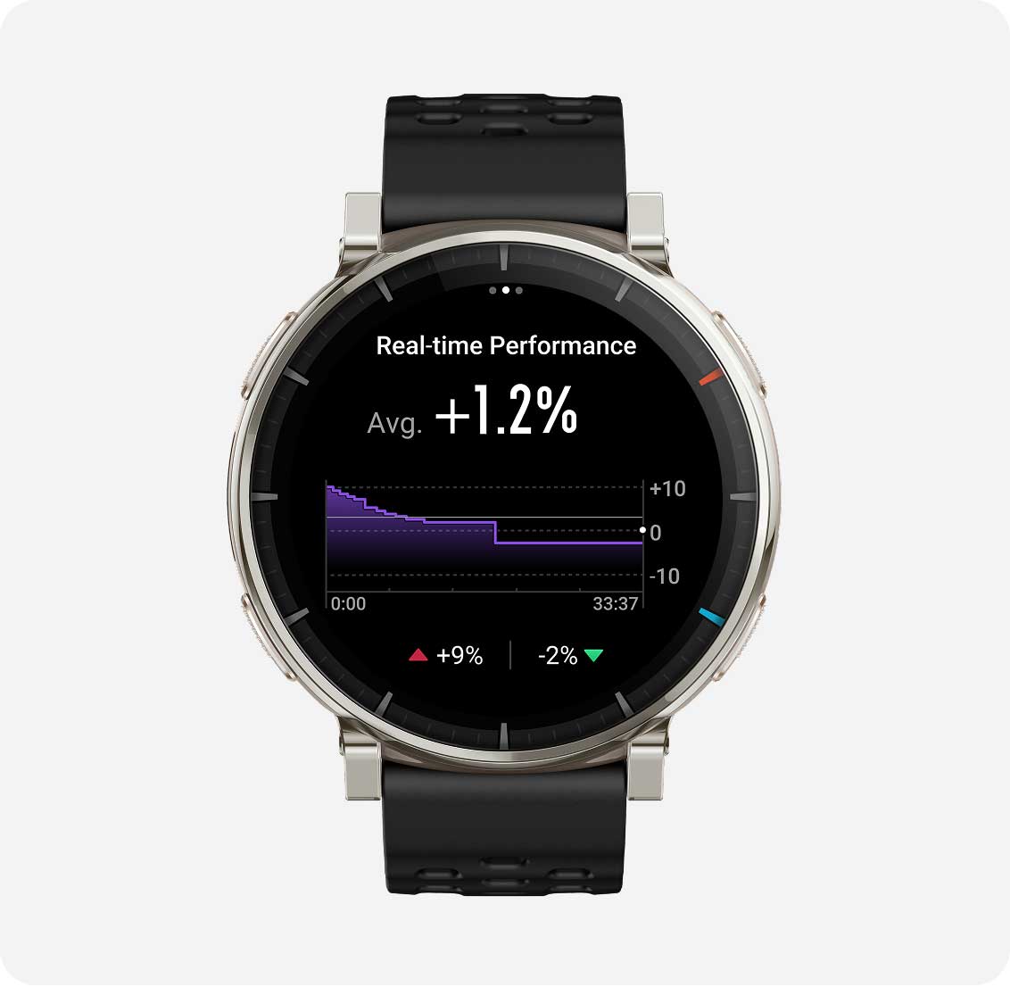 Performance data visualization for modern training