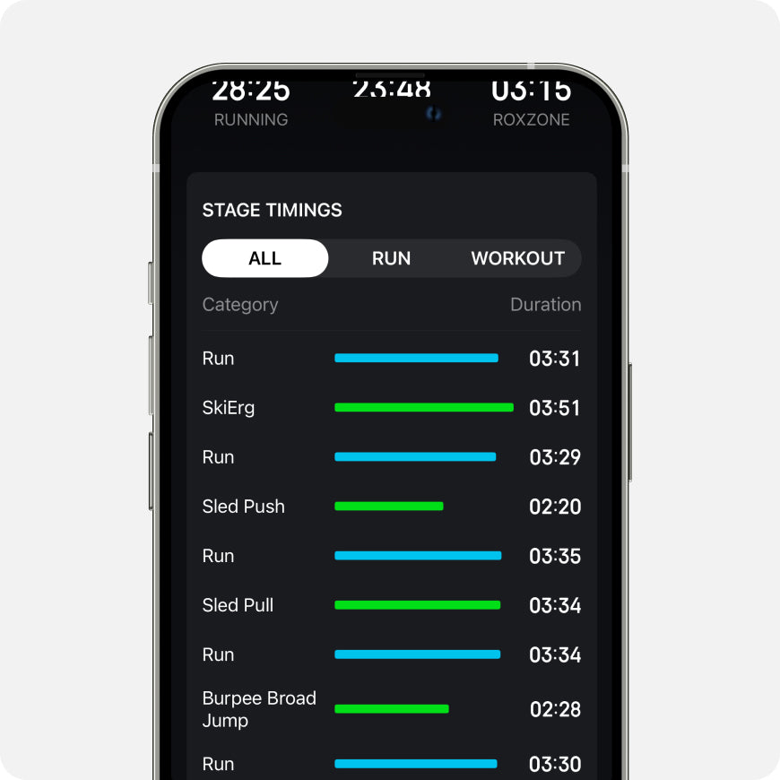 HYROX Indoor Pace