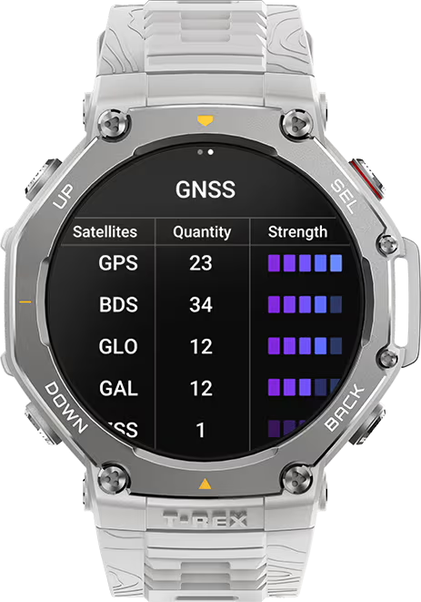 48 GNSS информация за сателитите